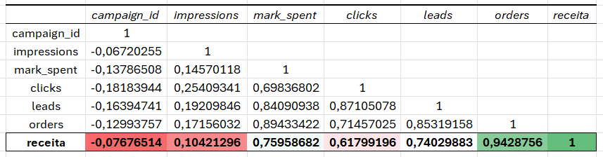 Imagem representando a análise 2